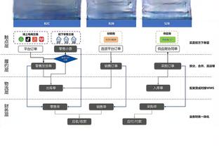 都是法鹰！拜仁上次德甲单场丢5球，是2019年11月对阵法兰克福