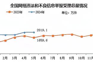 科尔：维金斯今天关车门的时候夹伤食指 将缺席对阵快船的比赛