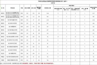 你说啥都对！哈姆：湖人本赛季想夺冠就不能厌倦注重细节错误